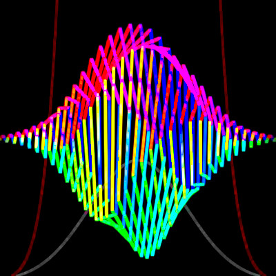 Wave Equation: 1D simulation of complex waves